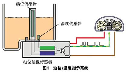 宝马机油状态传感器的功能和原理解析