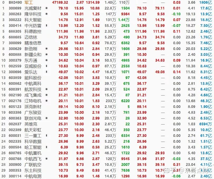 如何看待2021年8月2号a股股市大涨这又说明了什么