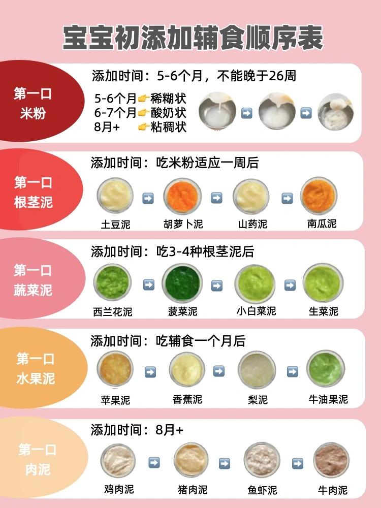 辅食添加原则 zhuanlan.zhihu.com