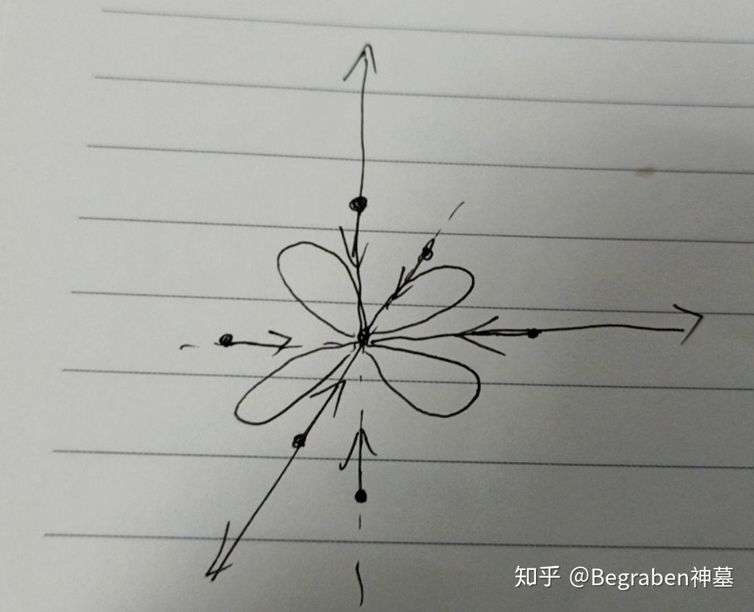 在晶体场中d轨道能量为什么升高轨道能级如何分裂