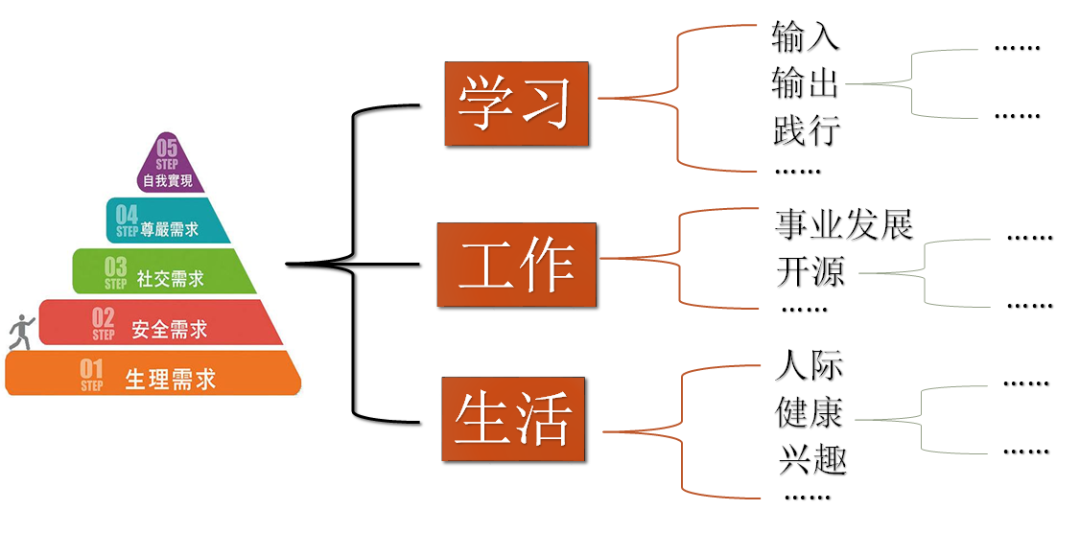 2030岁怎么规划自己的人生呢