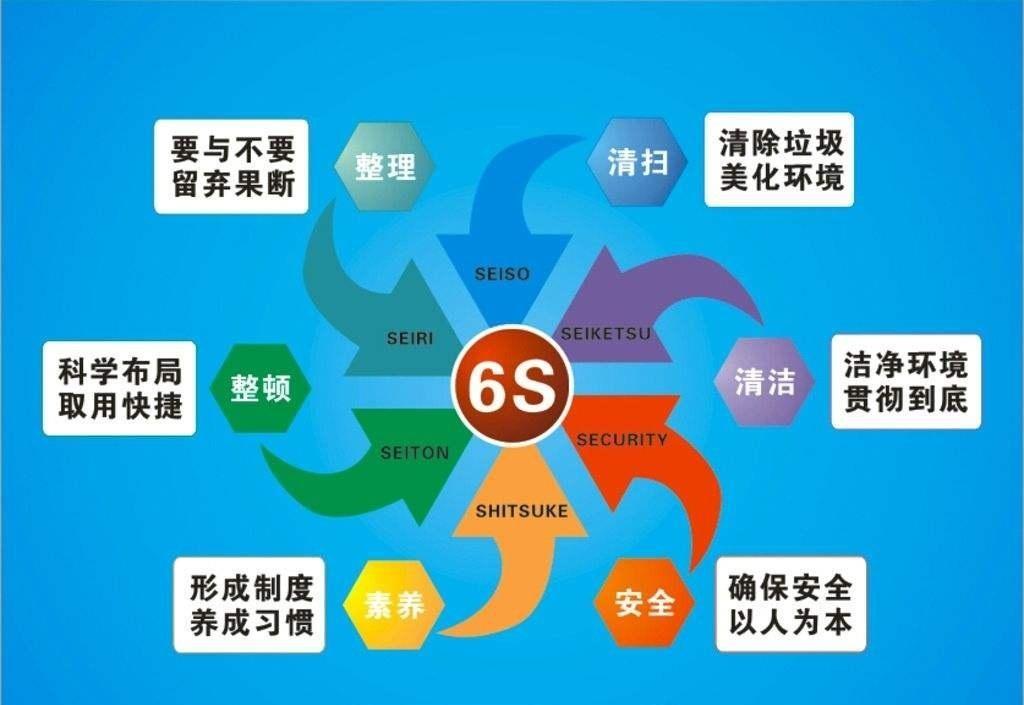 【仓储管理笔记】第二篇 现场6s管理 仓库脏乱差自救指南