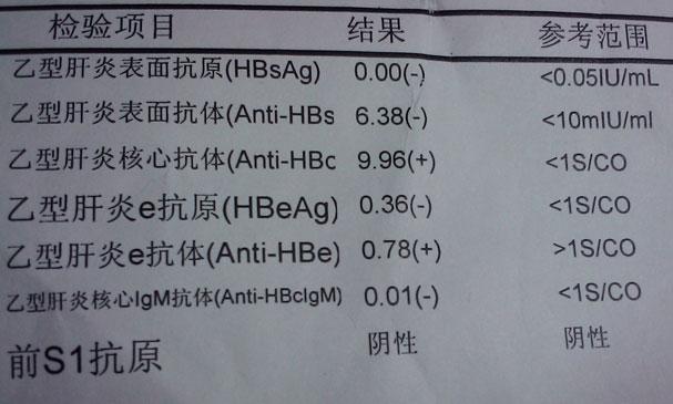 乙肝两对半化验单应该如何看医生告诉你