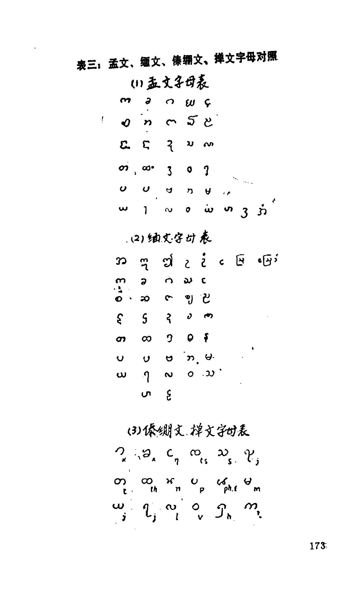 傣语字母为什么更像缅甸的缅语字母,而与泰国的泰语字母完全不同?