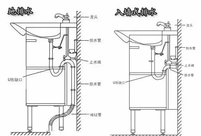 洗手间马桶地排和墙排哪个更好用