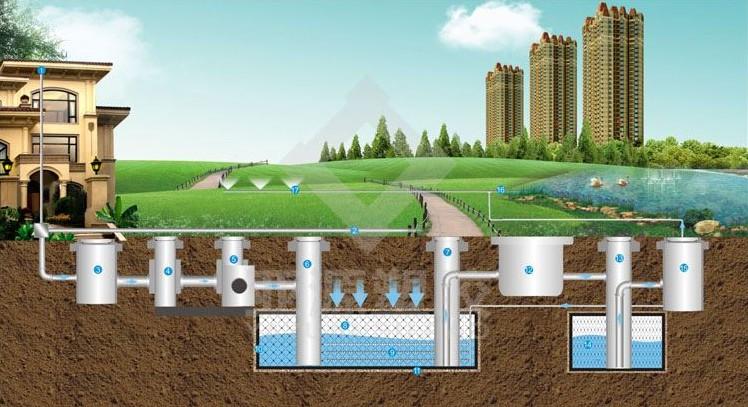 雨水调蓄池利用的技术措施和原理