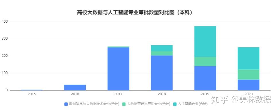 大数据行业就业前景怎么样呢