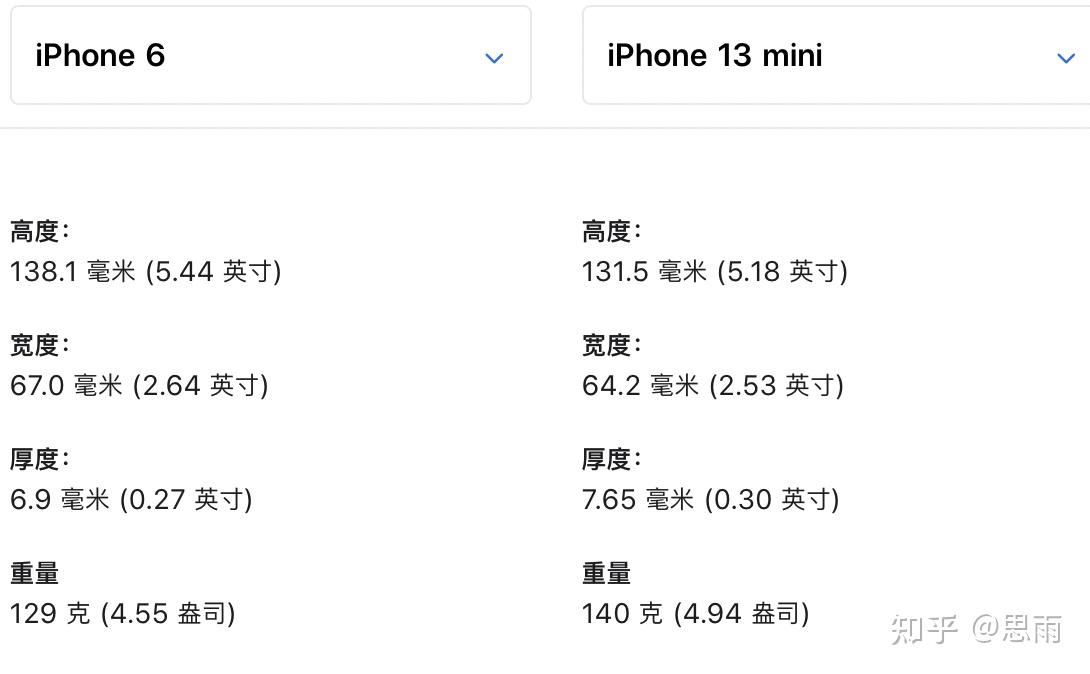 iphone 13 mini 知乎,iphone13mini iphone13 mini 与iphone6的屏幕大小对比大吗? - 知乎