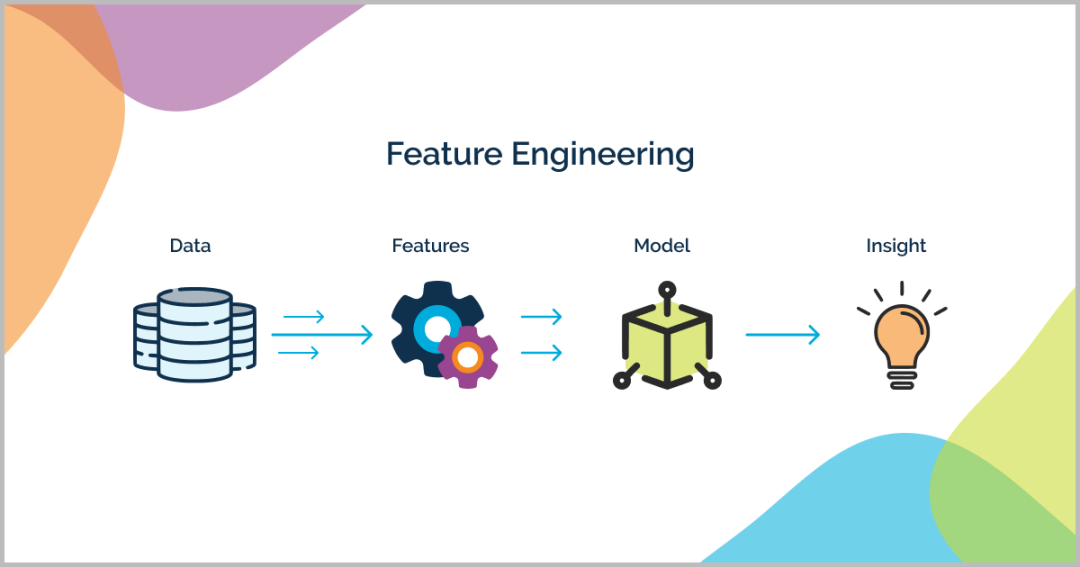 Feature Engineering