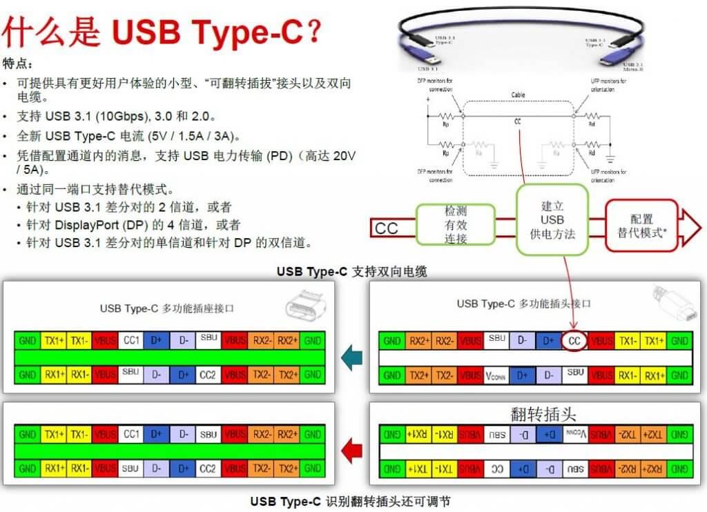 苹果为什么不统一采用typec接口