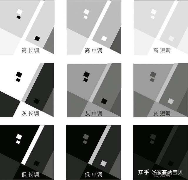 什么色彩构成中的高明度长调