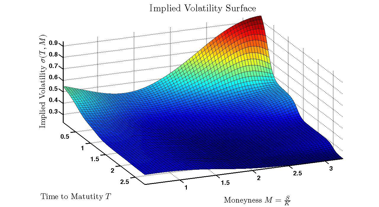 impliedvolatility