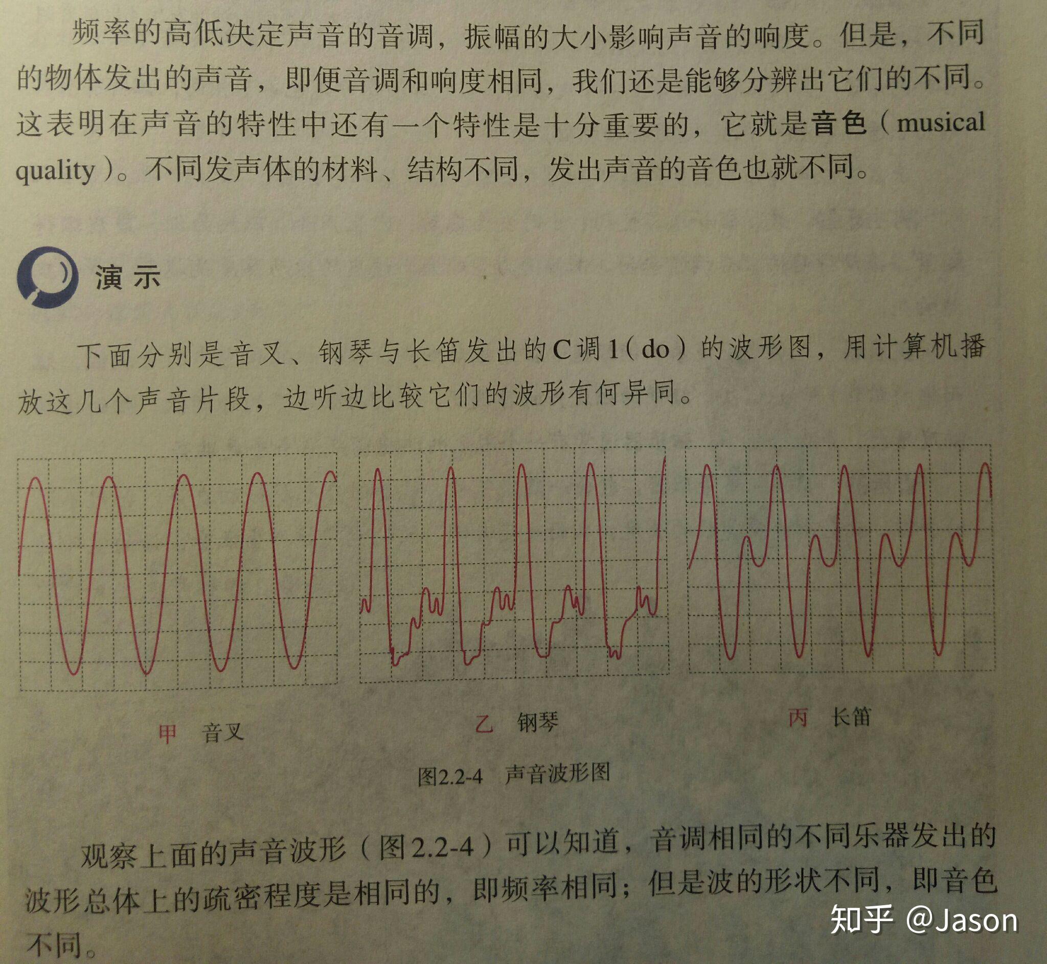 介质是通过什么信息将声音的响度音调和音色传递给他人的