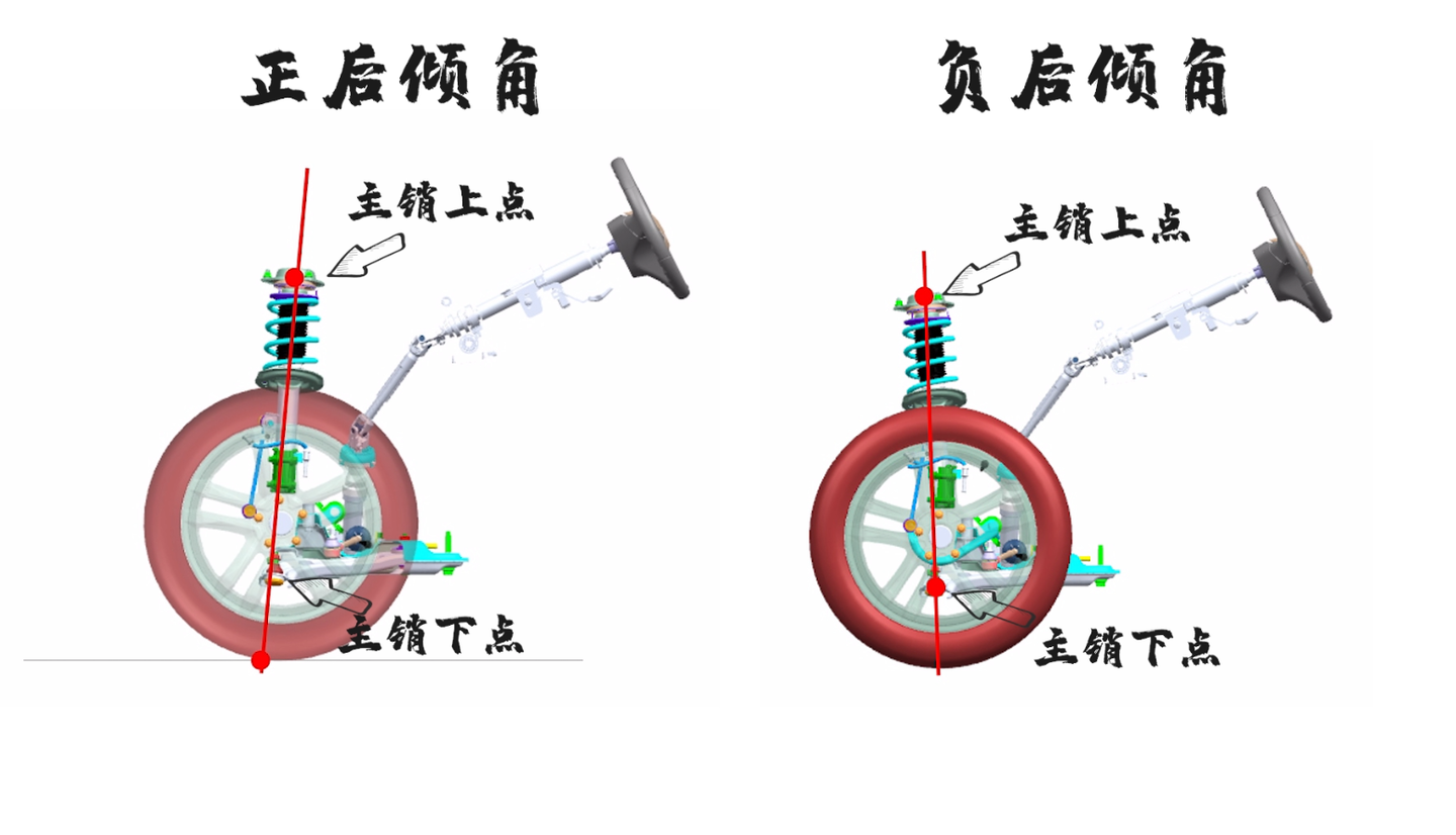 汽车摩托车自行车为啥都有主销后倾角解密后倾角的作用