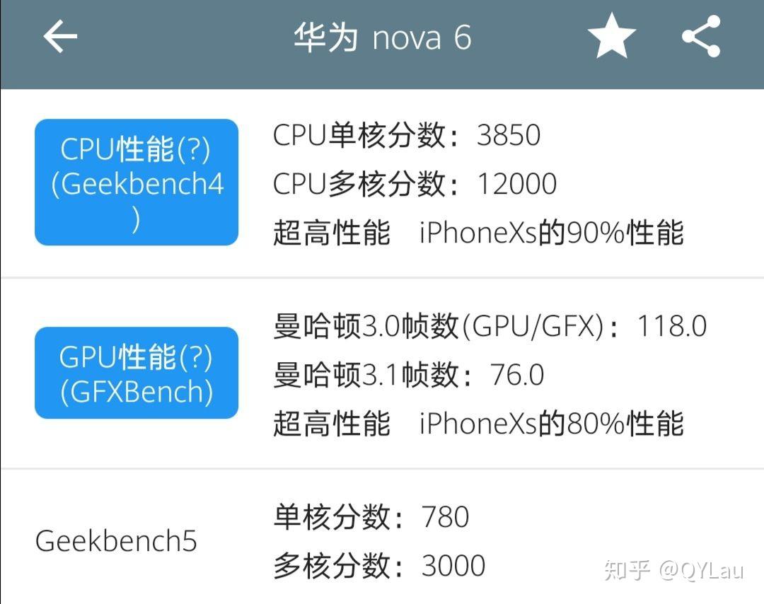 请告诉我华为nova6和vivox30我该选择哪个