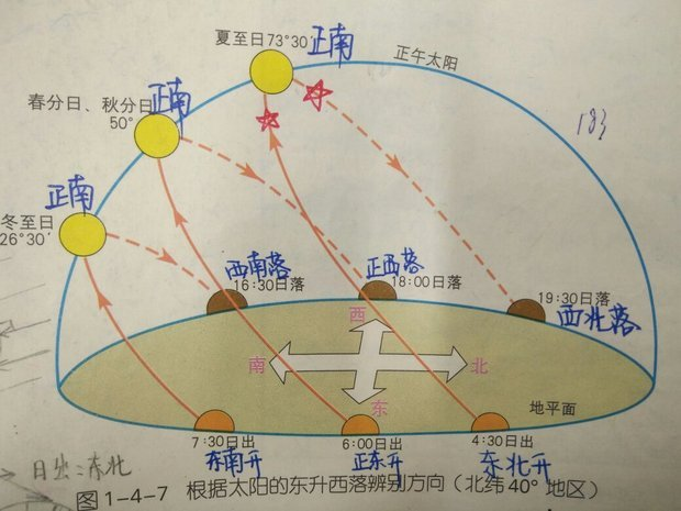 夏季我国太阳东北升西北落正午为什么太阳方向不是正北呢为什么此时要