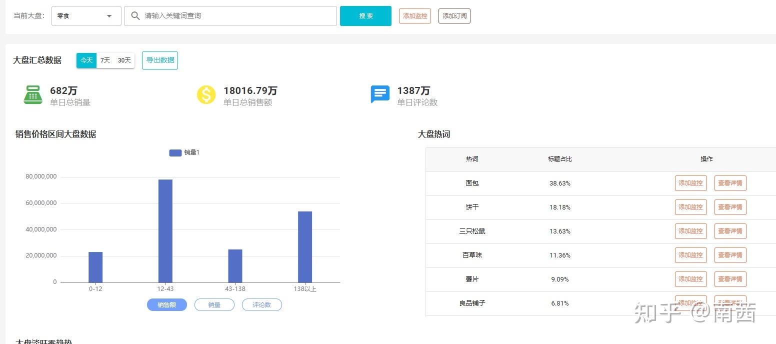 有什么大数据软件可以分析淘宝销量的