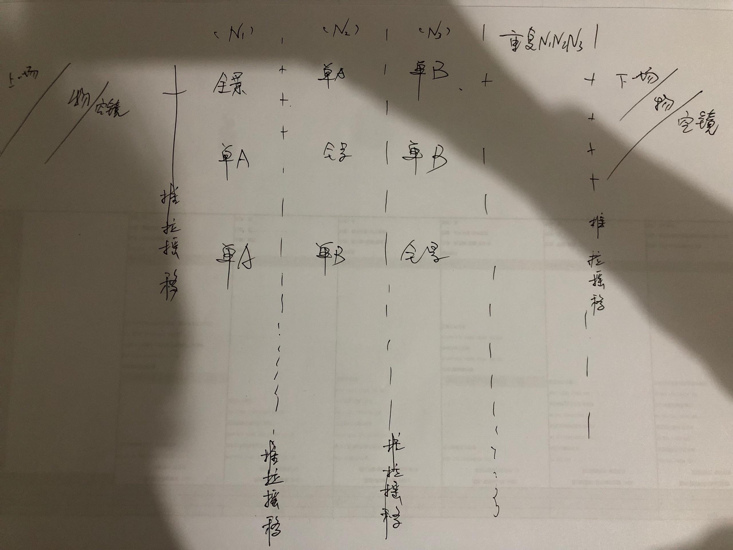 电影镜头中内反打和外反打表达的含义到底有何差别