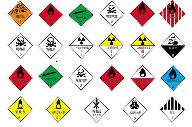危险品具体分类