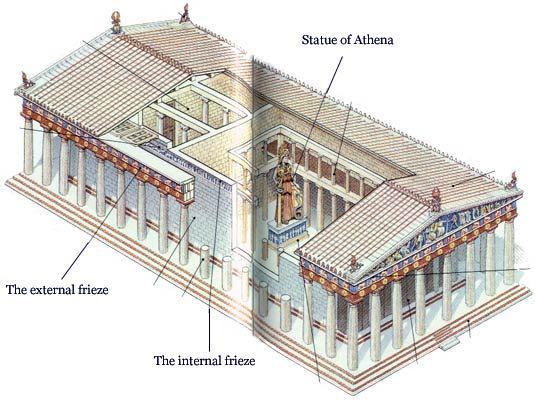 帕特農神廟到底有幾根柱子