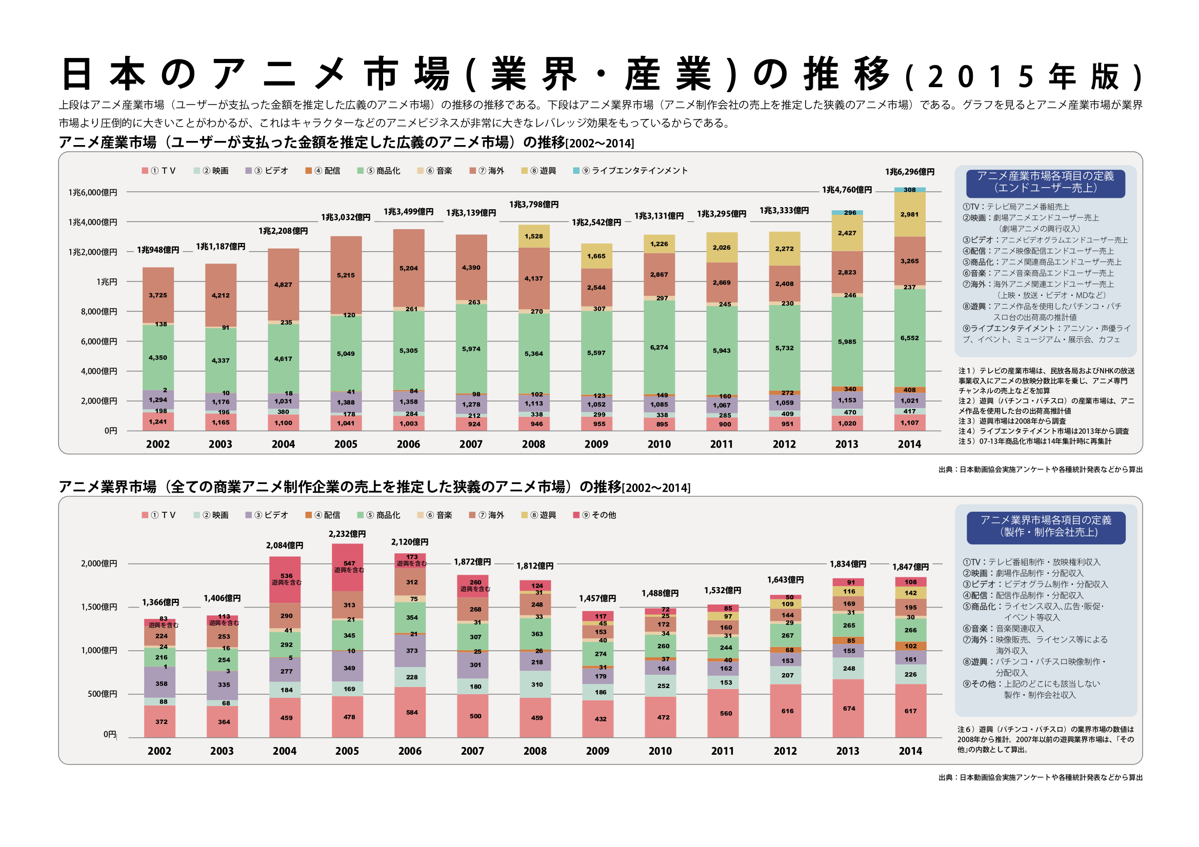 日本各产业占gdp比例图图片