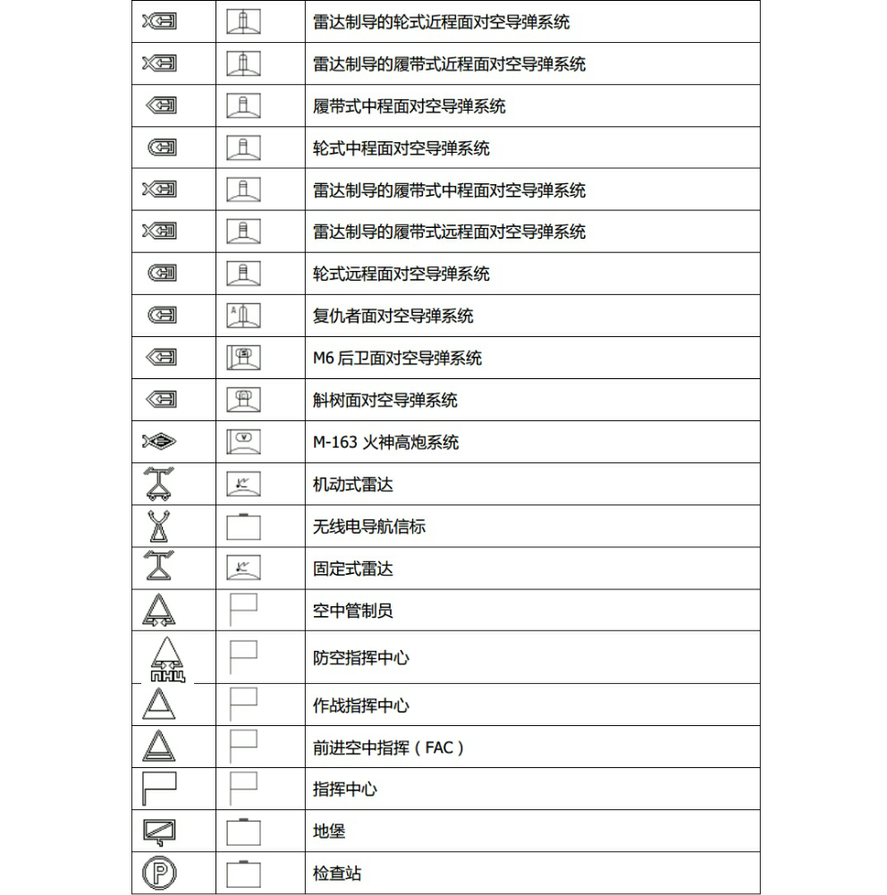 请问中国,苏联和俄罗斯的战术标图系统符号都有什么相同点和不同点?