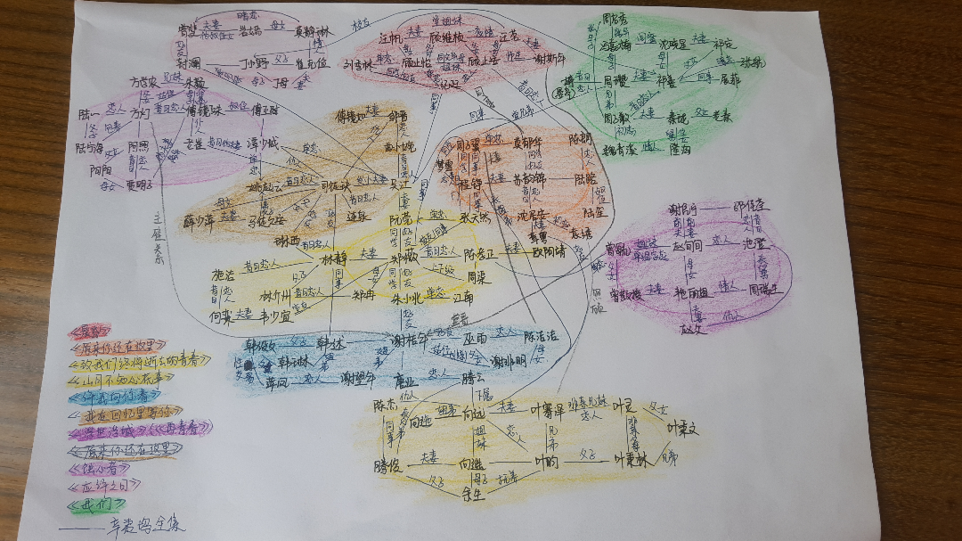 辛夷坞所有小说中各种人物的关系