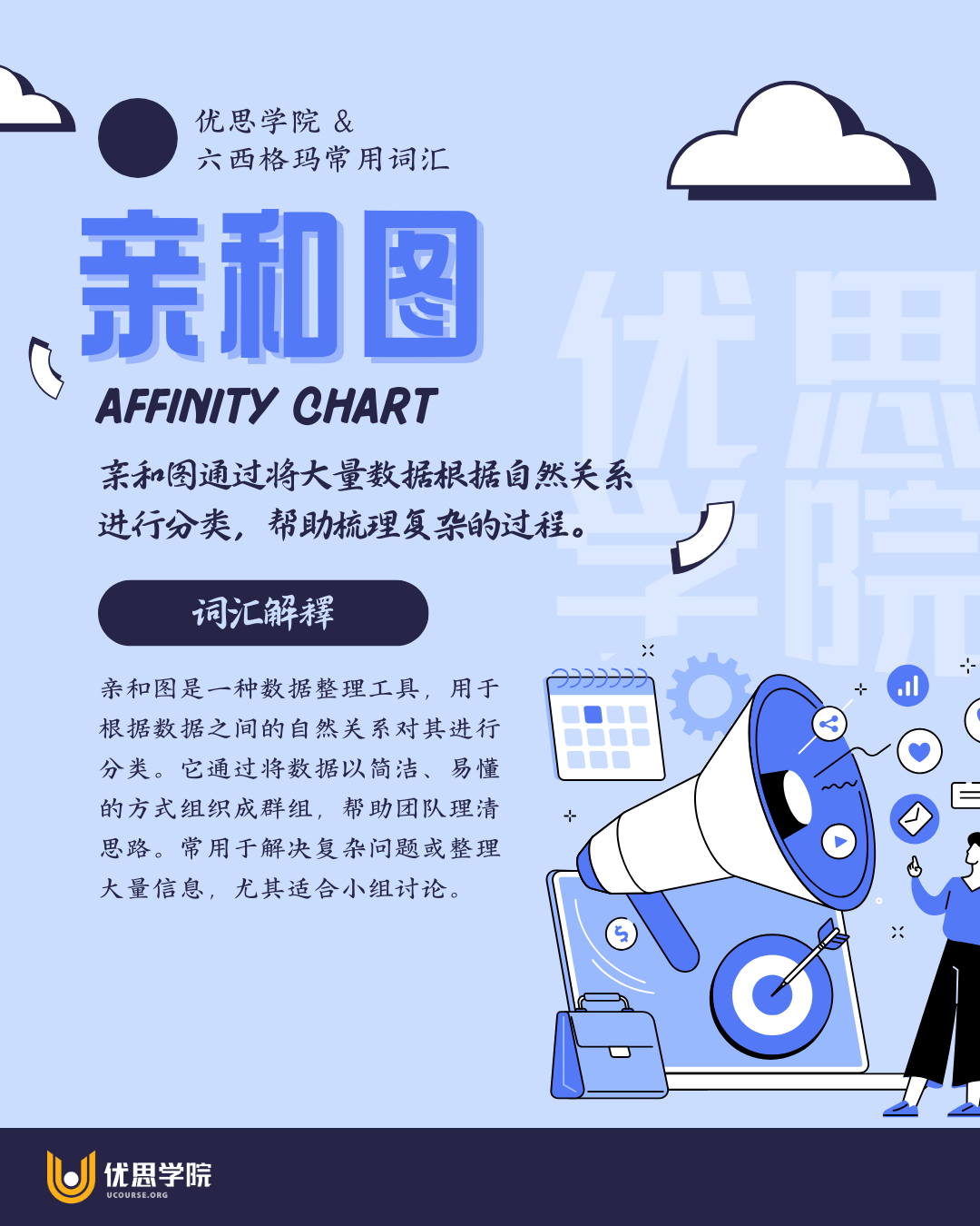 方法中亲和图affinity diagram