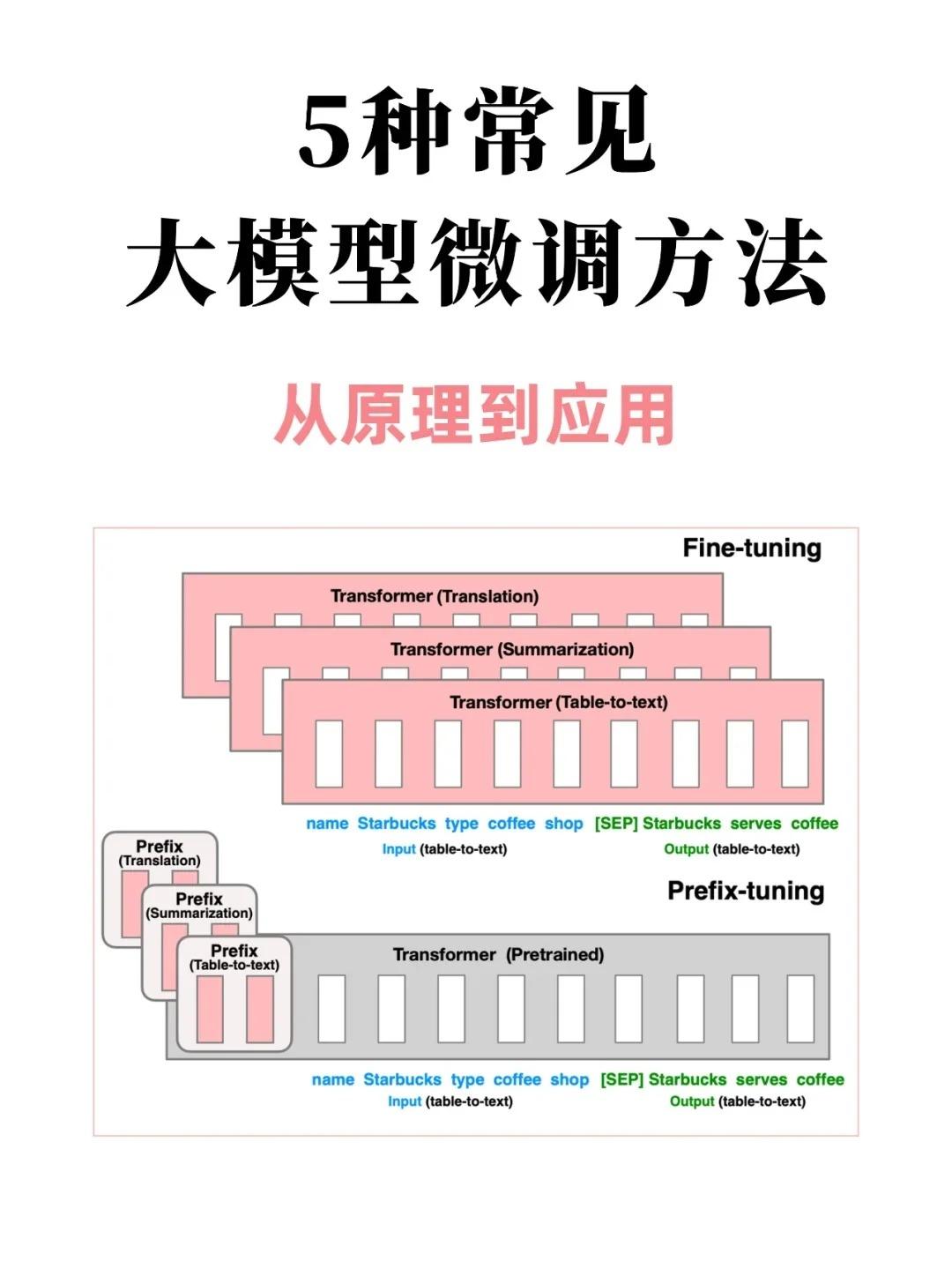 深度学习算法在人工智能领域的应用与发展动态