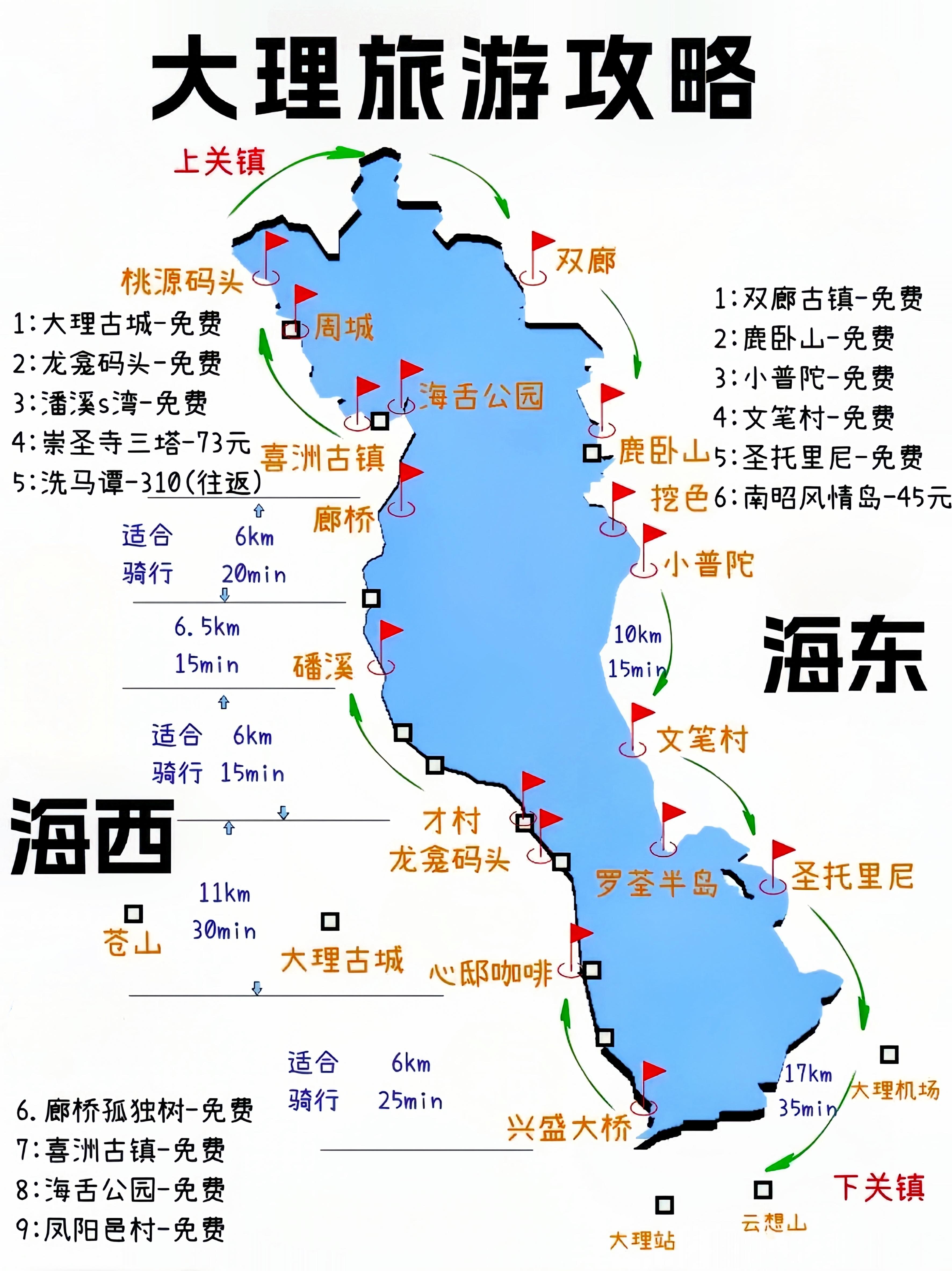 今天给你们带来一份超实用的大理旅游攻略,让你的大理之旅轻
