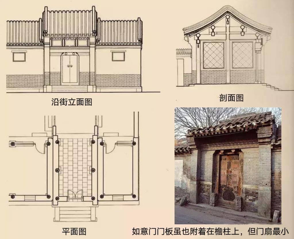 以若求若 的想法: 广亮大门、金柱大门、蛮子门、如意门 | 在描介绍古建时,常常会听到这几种门,那么,它们的区别是什么?… - 知乎