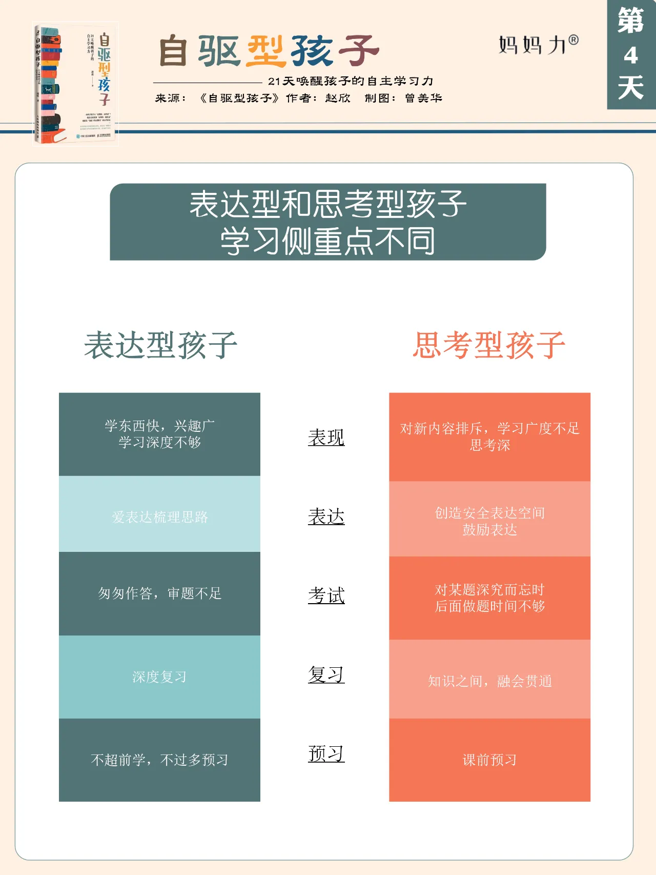 赛赛 的想法: 自驱型孩子 | 公众号"妈妈力"创办人,"父母游戏力"高级