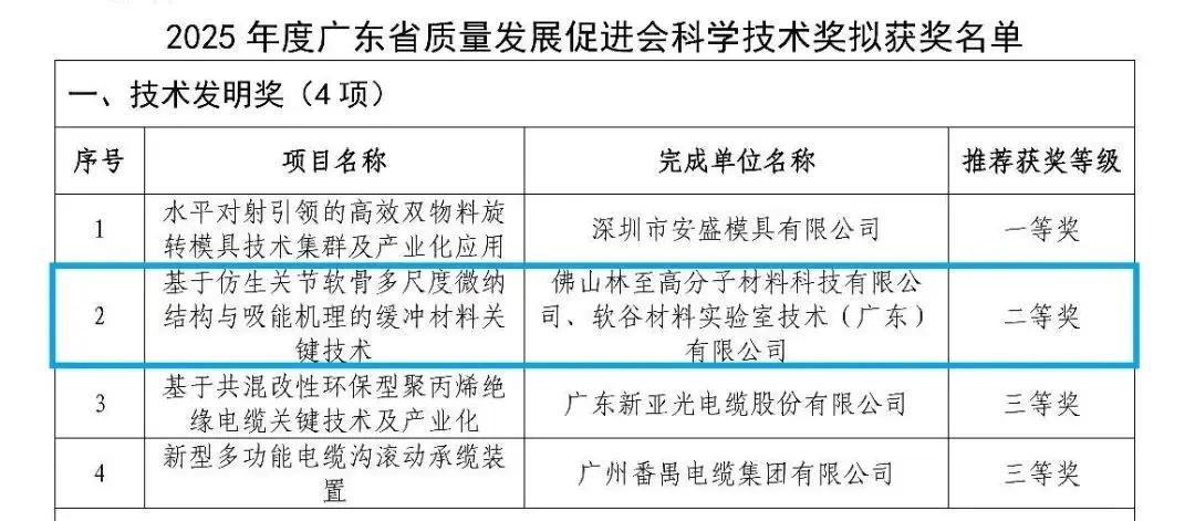ACF人工软骨材料 的想法: 近日，由ACF实验室F研发的“基于仿生关节软骨多尺度微纳结构与吸能机理的缓冲材料关键技术”（即ACF人… - 知乎