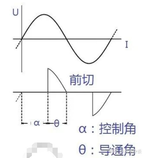 机电杂谈 的想法: 今日话题:LED照明灯具的调光-相切调光: 相位调光又分为前切、后切两种调光方式。相位调光的标准称呼:… - 知乎