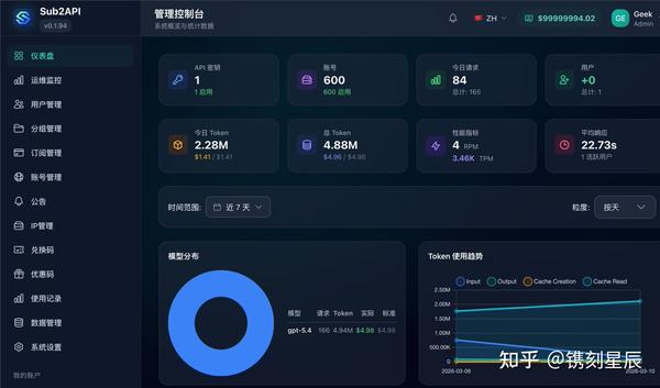 镌刻星辰 的想法: Sub2API vs CLI Proxy API 实测对比 | Sub2API 虽功能强大，但资源消耗大：1C1G 小鸡扛 ...