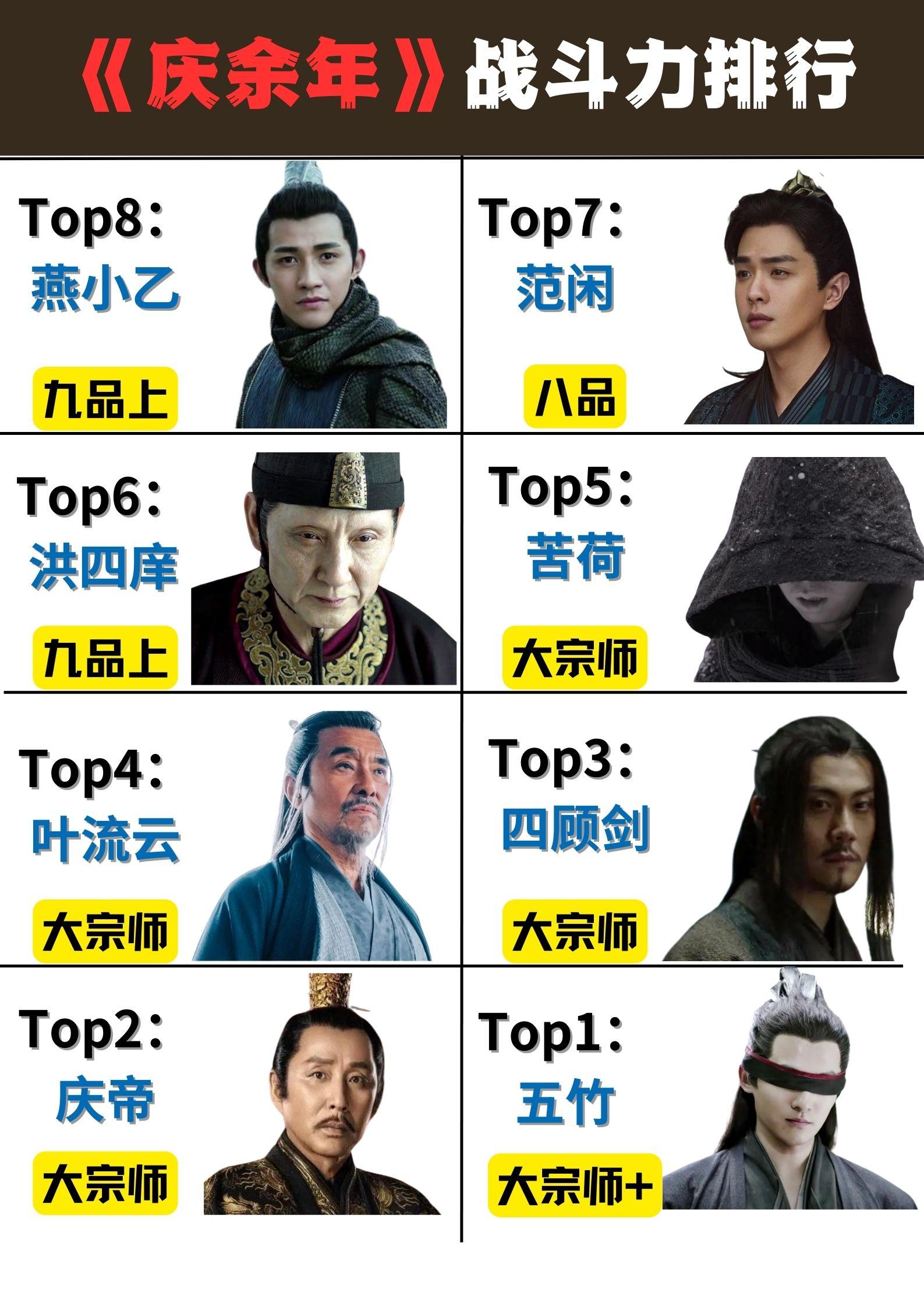 庆余年战斗力排行庆余年中的角色各具特色五竹以超凡水准和杀手锏魅力