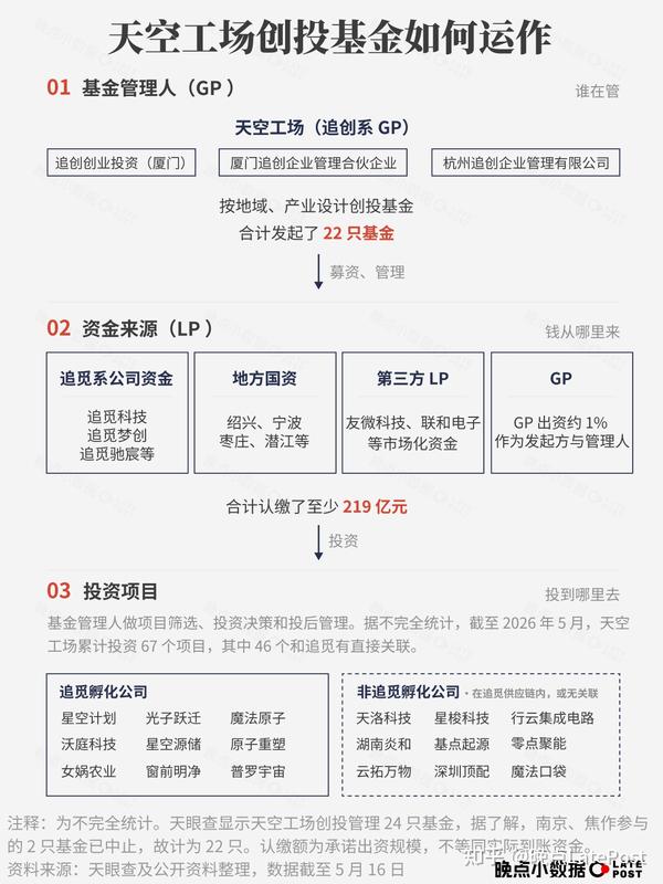 晚点LatePost - 知乎
