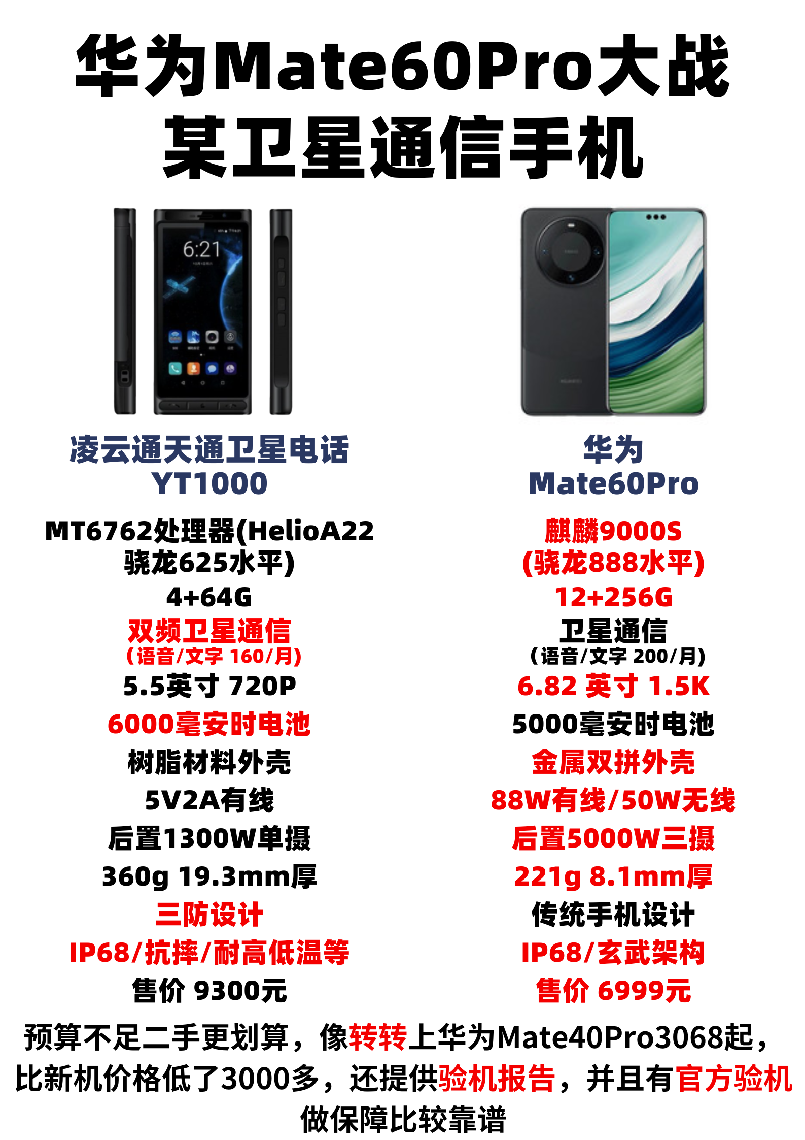 华为卫星电话价格表