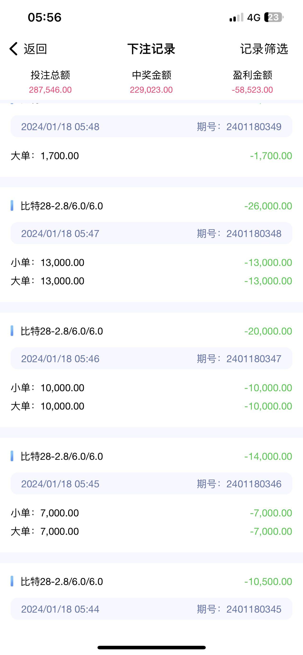 上个月又复赌了,前天5000打到10万,感觉自己又有实力了,一直没收,一不