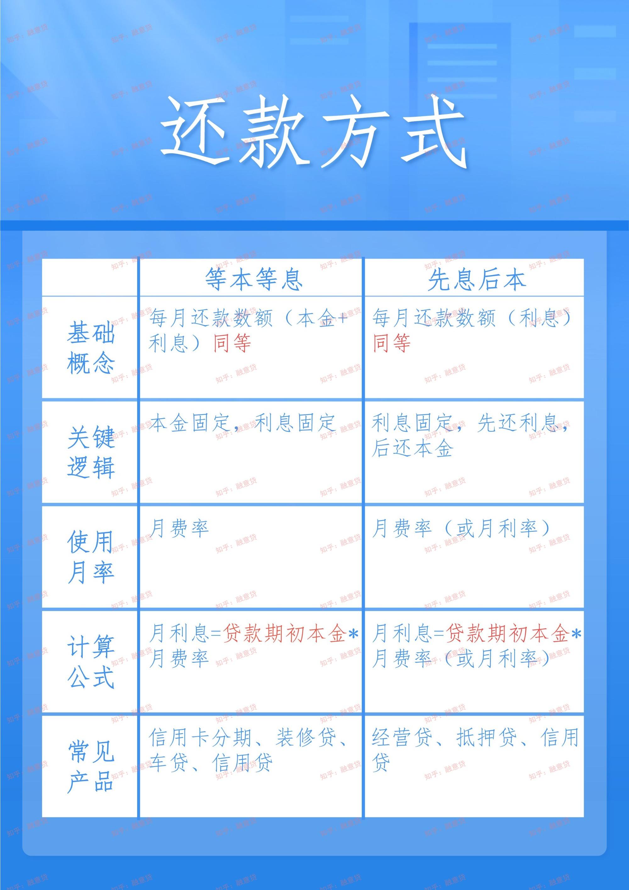 贷款银行流水结息要求 知乎