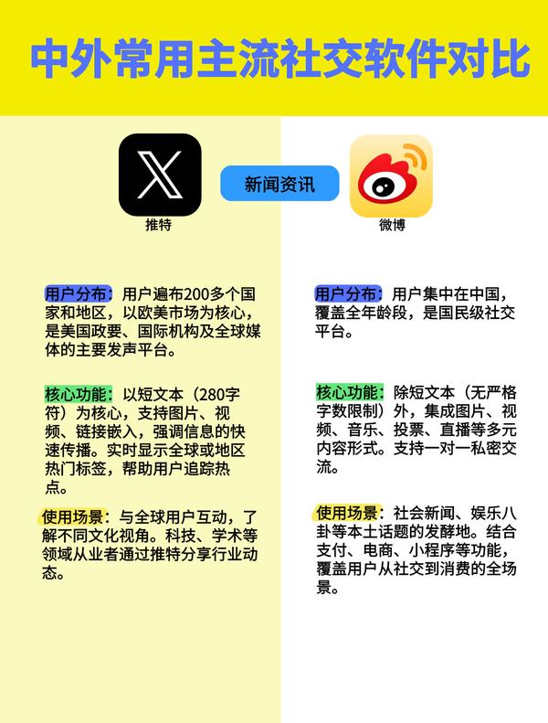 蝙蝠聊天APP 的想法: 一篇看懂！中外常用社交软件对比 | 带你了解常见的海外app（对标国内）#国外软件 #海外软件 #社交软件 … - 知乎