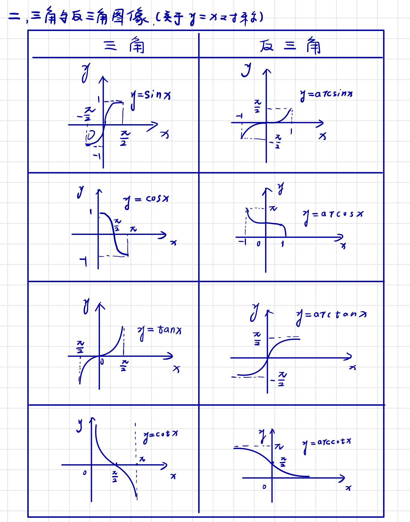 y=|tanx|图像图片