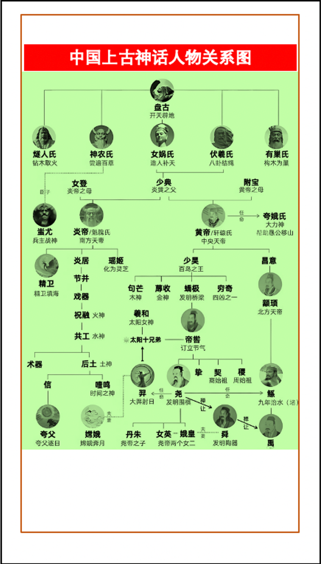 中国上古神话是一个丰富多彩的文化宝库,包含了众多的神