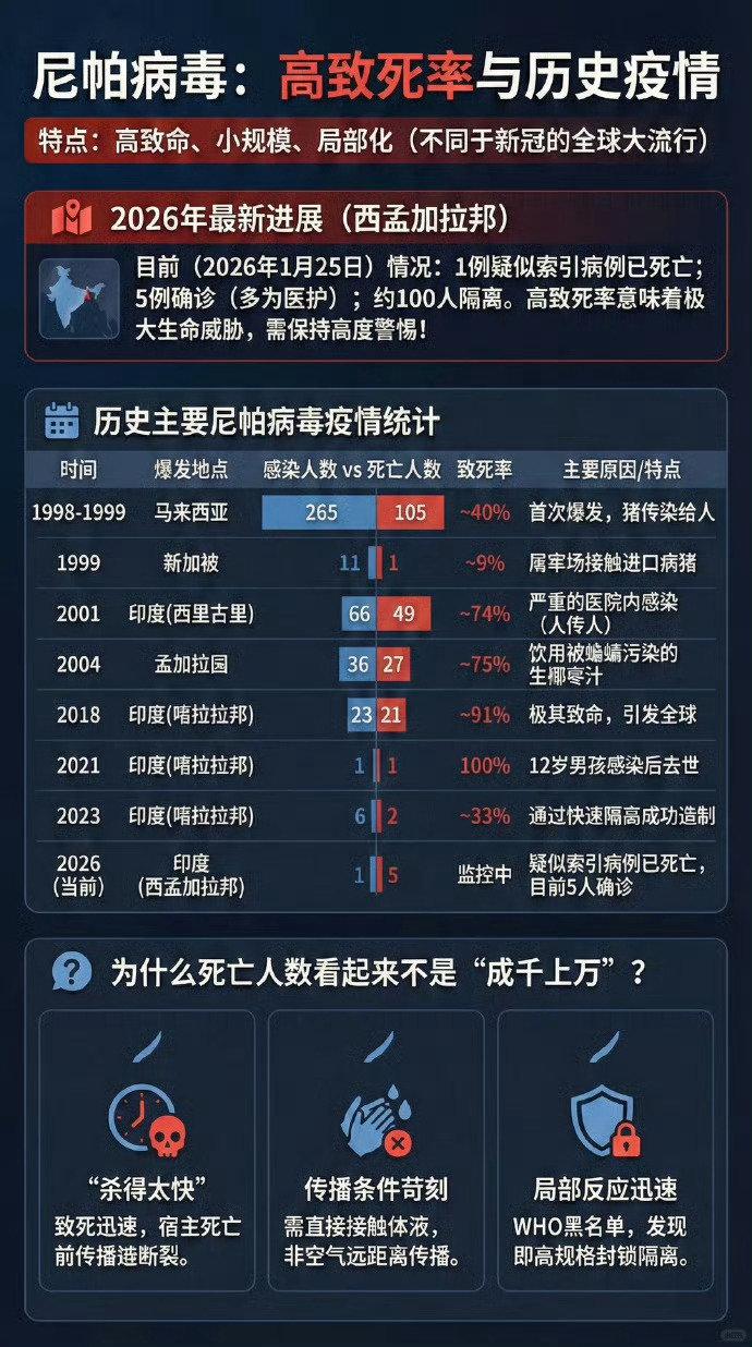  2020年疫情死亡率是多少(2020年疫情死亡病例)