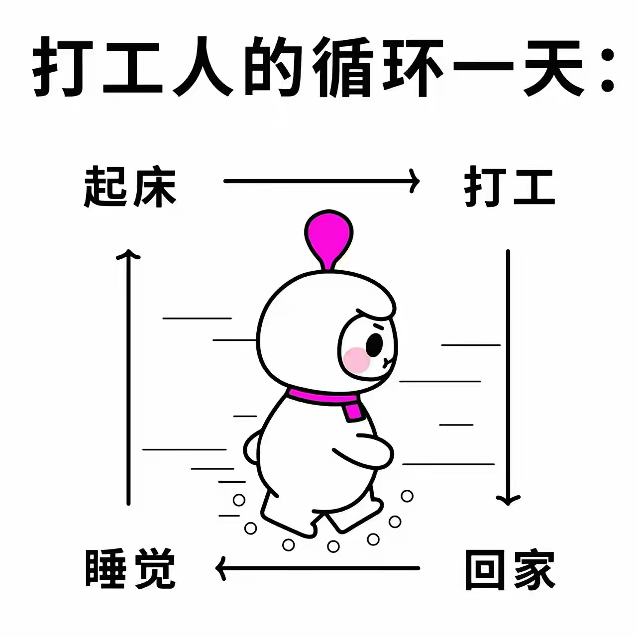 嗯,还有钱可存,所以,我是自愿上班的
