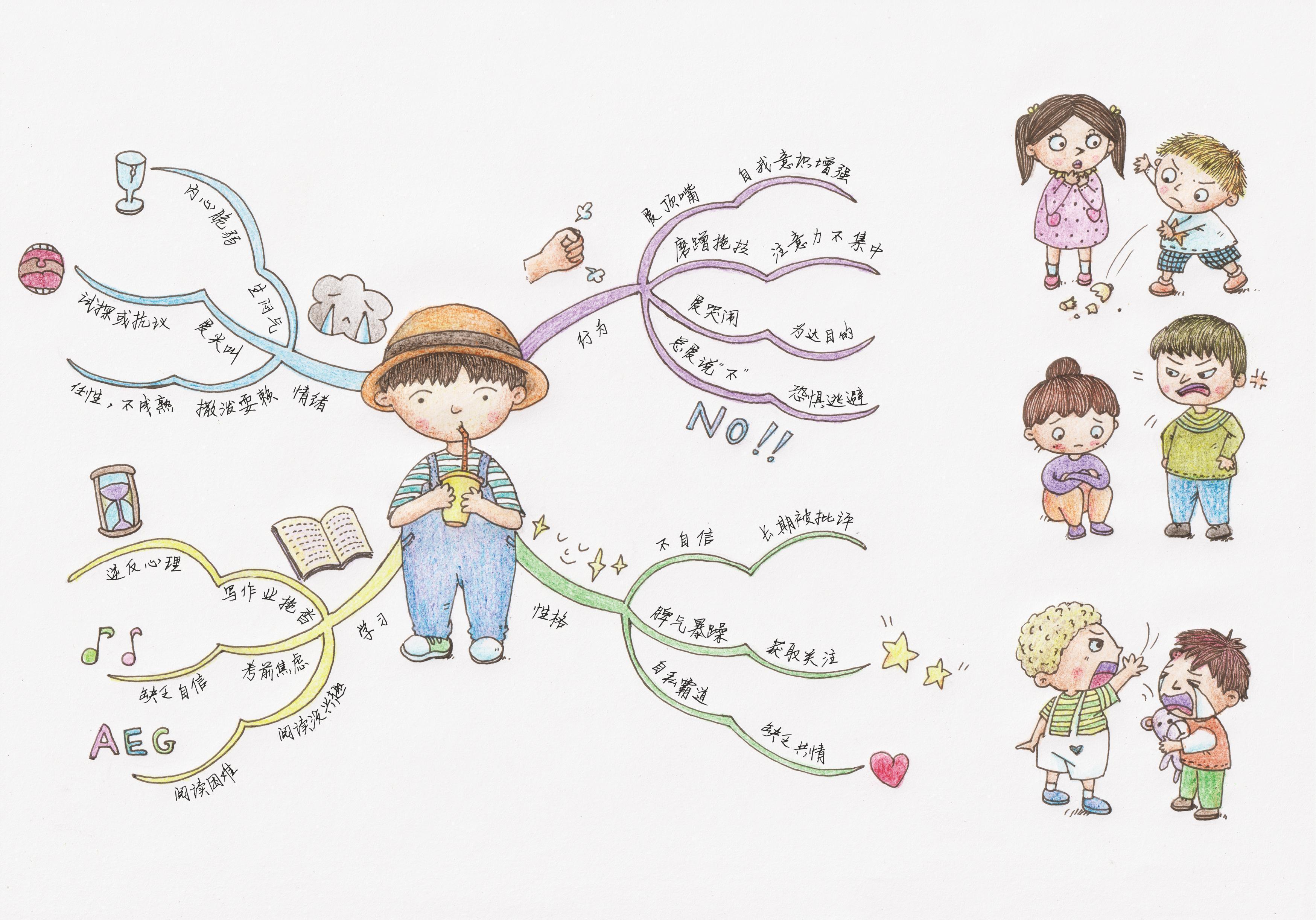 一路繁花相送 的想法: 儿童心理学