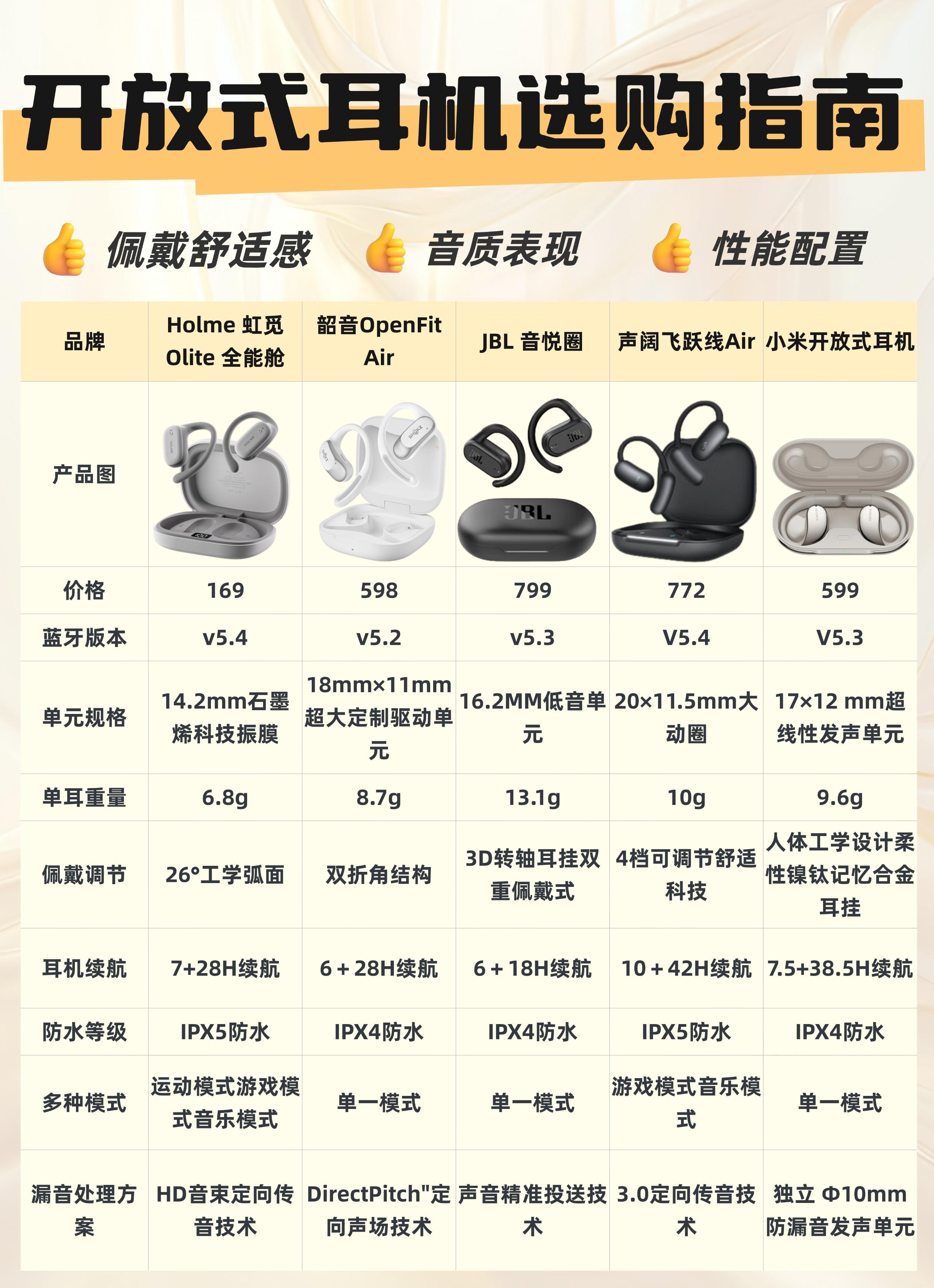 开放式耳机选购秘籍✨小白必看家人们挑开放式耳机真的不简单为了帮