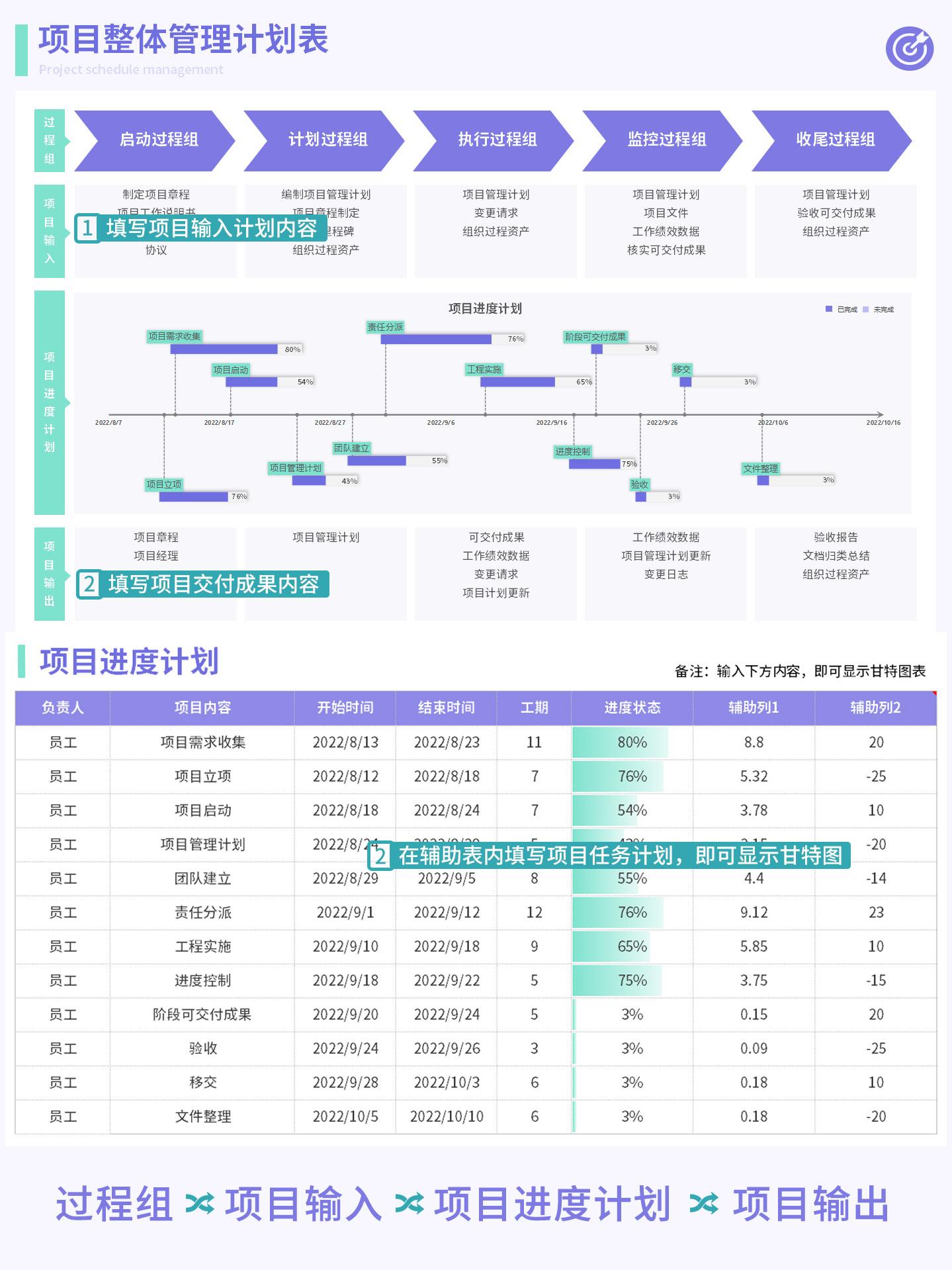 xmind 项目管理模板研发项目管理模版项目群