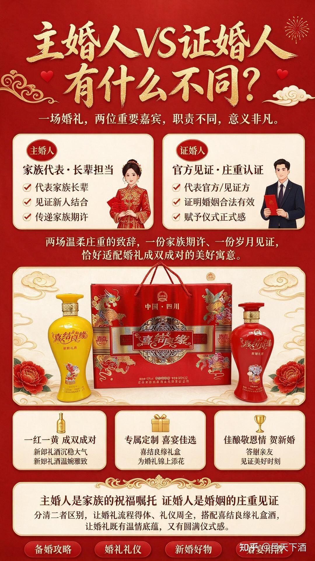 一文分清！主婚人和证婚人的核心区别