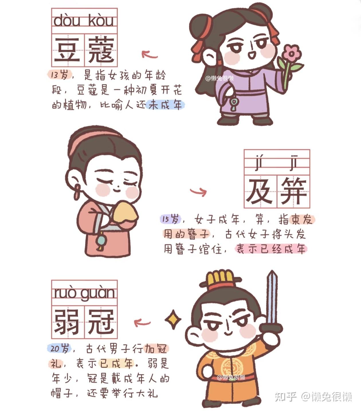 懒兔很懒 的想法: 一张图看懂古代各个年龄的叫法！ | 初度 chū dù:0岁，小儿初生之时。🌱🌱🌱 襁褓 qiǎng bǎo… - 知乎
